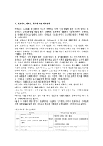 프로이드 에릭슨 피아제 발달이론 비교분석0-18