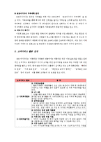[서비스마케팅] 금호 아시아나, 고객만족 경영-12