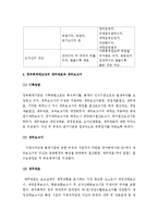 (A+ 레포트) 한국의 정부회계제도에 대해서 설명하시오.-5