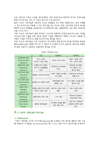 [구조적 가족치료] 미누친의 구조적 가족치료의 주요 내용과 기법-3
