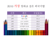 구글 레포트-1
