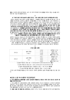 웬만한 경영학원론 한학기 모든 과제들 입니다-12