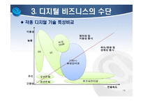 21세기 디지털 환경의 이해-14
