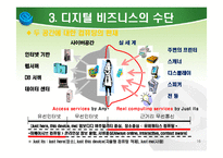 21세기 디지털 환경의 이해-16