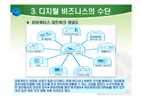 21세기 디지털 환경의 이해-17