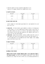 협상과 문화 레포트-3