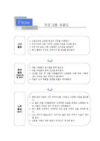 농촌고령화사회체험활동계획안 및 봉사활동프로그램-2