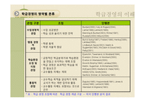 학급경영에 있어서 문제행동지도 개입기술-7