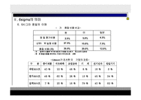 6시그마에 대하여(식스시그마의 등장배경과 의미 그리고 6 시그마와 기존 품질경영과의 비교)-15