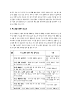 (A+ 레포트) 고든의 부모효율성훈련(PET)이론-2