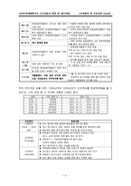 [교육행정]교원능력평가제도의 쟁점및 개선과제-6