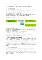 [마케팅원론]서비스관리-4