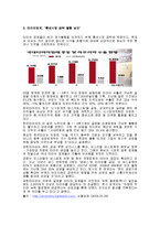 글로벌마케팅 성공사례-4