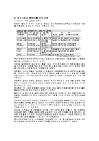 글로벌마케팅 성공사례-6