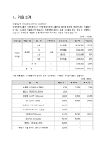 현대자동차 기업분석-2