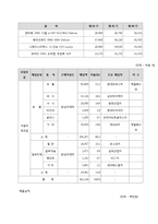 현대자동차 기업분석-3
