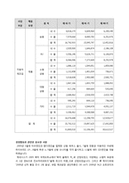 현대자동차 기업분석-4
