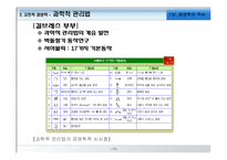 경영학의 발달과정,경영학의발달,경영학이론,경영학 이론,과학적관리법,호손연구,관리원칙론-10