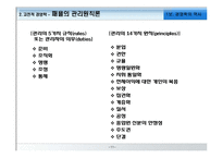 경영학의 발달과정,경영학의발달,경영학이론,경영학 이론,과학적관리법,호손연구,관리원칙론-11
