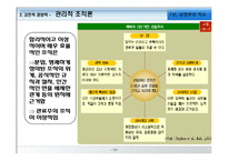 경영학의 발달과정,경영학의발달,경영학이론,경영학 이론,과학적관리법,호손연구,관리원칙론-13