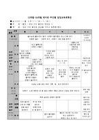 12개월-24개월 영아반 영역별환경구성안,주간별일일교육계획안,환경구성안,주간보육계획안,일일보육계획안,주간교육계획안,일일교육계획안,영아교육계획안-3