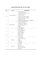 24개월-36개월 영아기 연간보육계획안,영역별환경구성안,주간별일일교육계획안,영아기 환경구성안,영아기 연간보육계획안,영아기 주간보육계획안-2