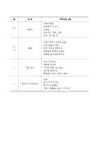24개월-36개월 영아기 연간보육계획안,영역별환경구성안,주간별일일교육계획안,영아기 환경구성안,영아기 연간보육계획안,영아기 주간보육계획안-3