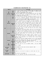 24개월-36개월 영아기 연간보육계획안,영역별환경구성안,주간별일일교육계획안,영아기 환경구성안,영아기 연간보육계획안,영아기 주간보육계획안-4