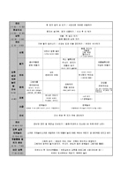24개월-36개월 영아기 연간보육계획안,영역별환경구성안,주간별일일교육계획안,영아기 환경구성안,영아기 연간보육계획안,영아기 주간보육계획안-6