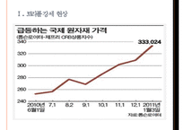 [원자재]원자재가격 상승 문제점과 향후 전망 PPT자료-3