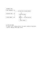 [경영학원론] `3장 계획과 전략의 기초` 학습목표 및 과제 풀이-7