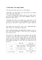 [경영학원론] `3장 계획과 전략의 기초` 학습목표 및 과제 풀이-8