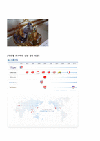 [다국적 기업 전략론] 태평양 향수의 해외시장 진출-16