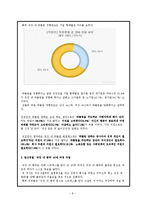 [조직행동론] 조직의 갈등과 화합 -쌍용자동차와 현대자동차-8