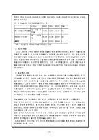 [조직행동론] 조직의 갈등과 화합 -쌍용자동차와 현대자동차-20