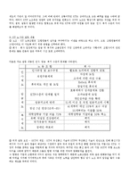 [조직구조론] KT 기업조직조사-5
