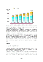 [경영조직론] 에스엘(SL) 조직 분석-5