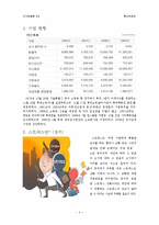 [조직행위론] 롯데백화점 스트레스 관리-4