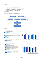 [조직행동] Yesco의 직원 만족도 관리(사원 만족도)-7