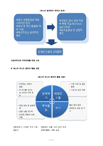 [조직행동] Yesco의 직원 만족도 관리(사원 만족도)-12