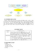 [조직행동] Yesco의 직원 만족도 관리(사원 만족도)-18