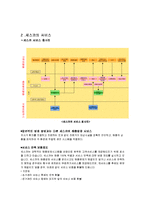 [서비스경영론] 세스코 사례-15