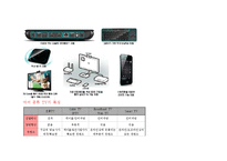 [전략정보시스템] 구글 Google TV(스마트tv)-4