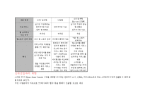 [전략정보시스템] 구글 Google TV(스마트tv)-17