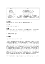 [기업윤리] 웅진그룹의 윤리경영-10
