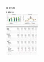 동부건설 기업분석-18