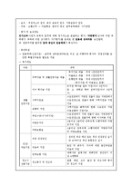 [노사관계론] 롯데 백화점 노동조합에 대해-4