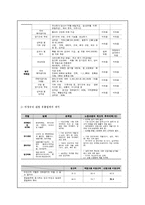 [노사관계론] 롯데 백화점 노동조합에 대해-7