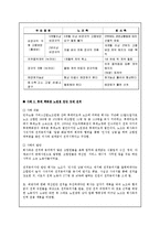 [노사관계론] 롯데 백화점 노동조합에 대해-13