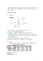 기아자동차 모닝의 브랜드 이미지 증진을 위한 인터넷마케팅 전략-4
